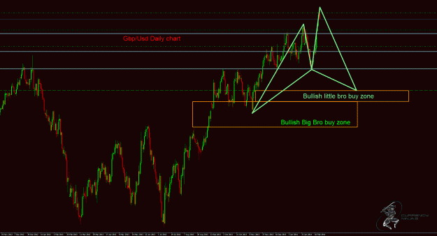 Click to Enlarge

Name: GbpUsd.Daily.gif
Size: 48 KB