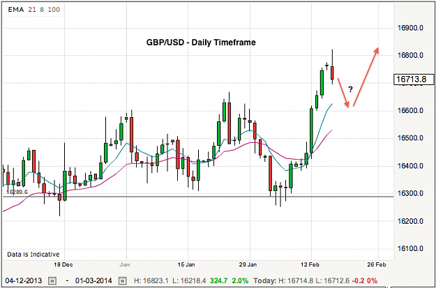 Click to Enlarge

Name: gbpusd-17-2-14.png
Size: 59 KB