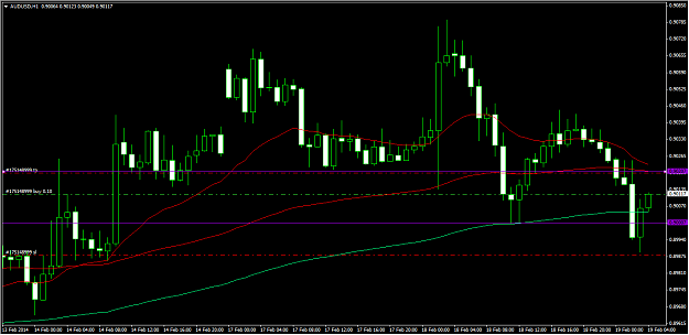Click to Enlarge

Name: 2-19-2014 7-51-42 AM_audusd_1hr.png
Size: 25 KB