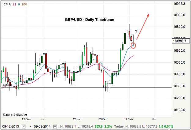 Click to Enlarge

Name: gbpusd-19-2-14.png
Size: 59 KB