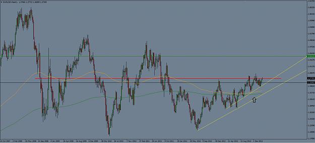 Click to Enlarge

Name: euro weekly.jpg
Size: 138 KB
