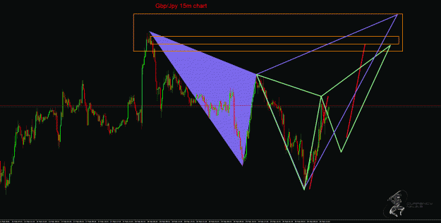 Click to Enlarge

Name: GbpJpy.gif
Size: 56 KB