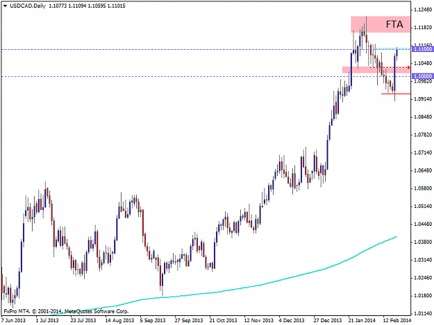 Click to Enlarge

Name: usdcaddaily  entry.png
Size: 27 KB