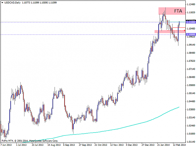 Click to Enlarge

Name: usdcaddaily  sl move 1 daily.png
Size: 27 KB