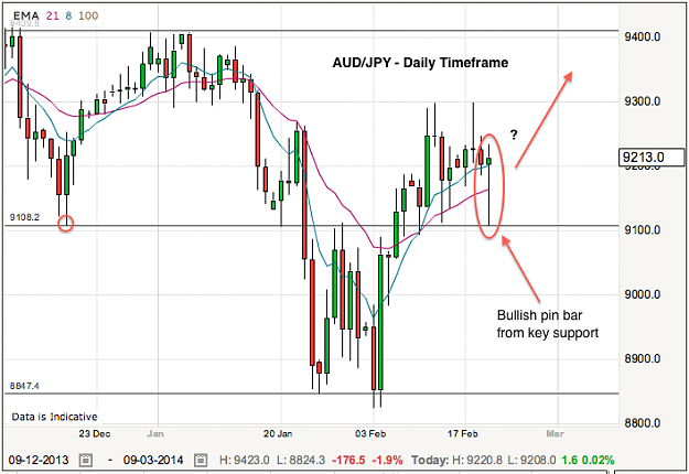 Click to Enlarge

Name: audjpy-20-2-14.png
Size: 70 KB