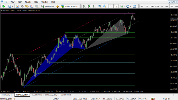 Click to Enlarge

Name: MT4 - GBPUSD_Daily Chart.png
Size: 32 KB