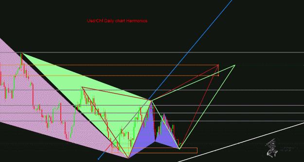 Click to Enlarge

Name: UsdChf Daily.gif
Size: 54 KB