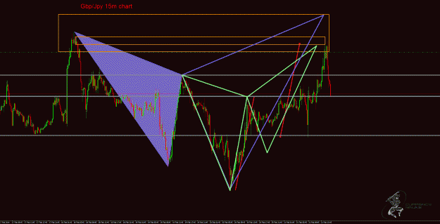 Click to Enlarge

Name: GbpJpy.gif
Size: 55 KB