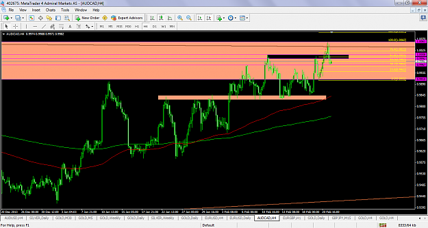 Click to Enlarge

Name: audcadfeb24h4levels.png
Size: 83 KB