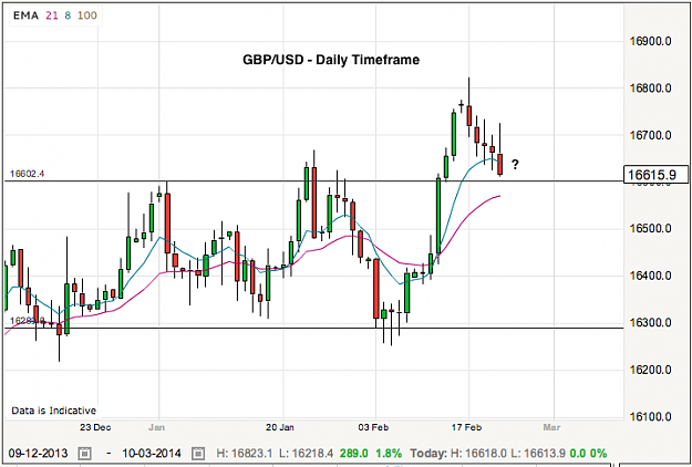 Click to Enlarge

Name: gbpusd-23-2-14.png
Size: 56 KB