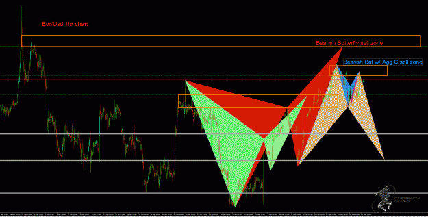 Click to Enlarge

Name: EurUsd 1hr.gif
Size: 66 KB