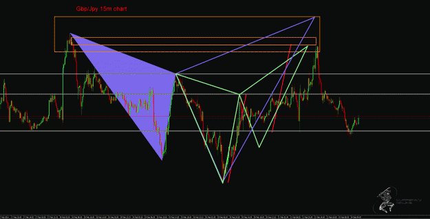 Click to Enlarge

Name: GbpJpy 15m.gif
Size: 56 KB