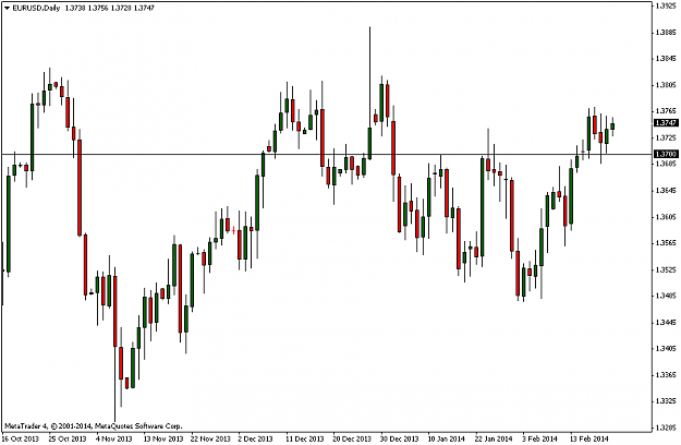 Click to Enlarge

Name: eurusddaily.png
Size: 33 KB