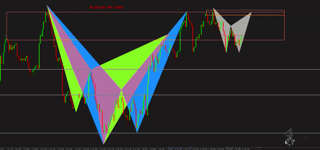 Click to Enlarge

Name: AudUsd 4hr.gif
Size: 64 KB