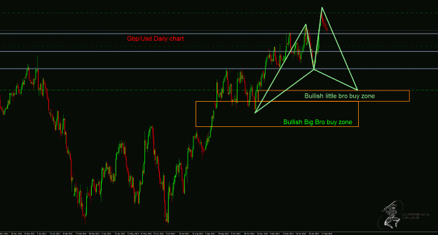 Click to Enlarge

Name: GbpUsd Daily.gif
Size: 49 KB