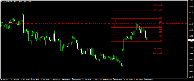 Click to Enlarge

Name: feb24usdcadh4.png
Size: 29 KB