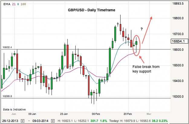 Click to Enlarge

Name: gbpusd-24-2-14.png
Size: 65 KB