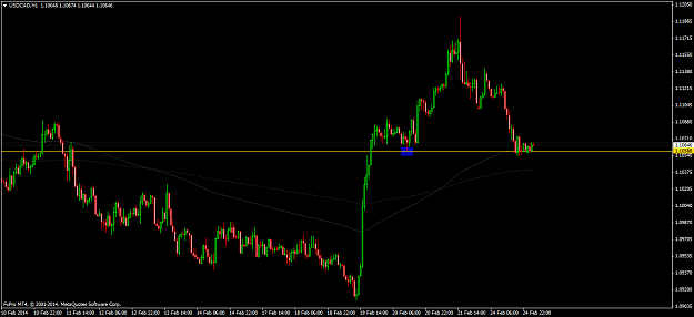 Click to Enlarge

Name: usdcad.png
Size: 44 KB