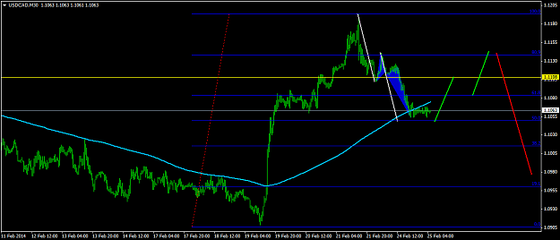 Click to Enlarge

Name: feb25usdcadm30.png
Size: 31 KB