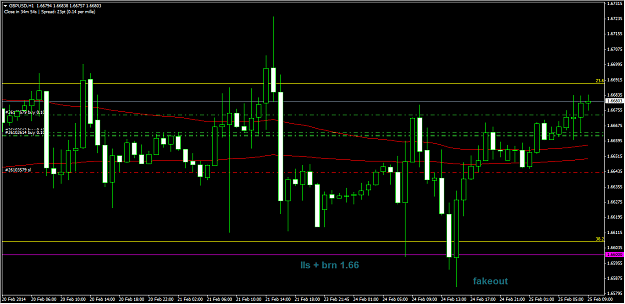 Click to Enlarge

Name: 2-25-2014 2-55-10 PM_gbpusd_1hr.png
Size: 27 KB