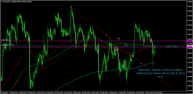 Click to Enlarge

Name: 2-26-2014 9-59-58 AM_audusd_1hr.png
Size: 43 KB