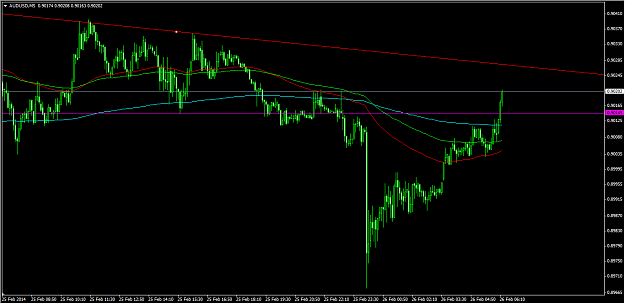 Click to Enlarge

Name: 2-26-2014 11-48-00 AM_audusd_m5.png
Size: 26 KB