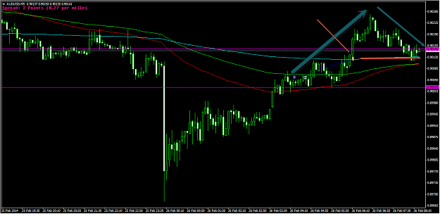 Click to Enlarge

Name: 2-26-2014 1-51-27 PM_AUDUSD_M5_1.png
Size: 37 KB