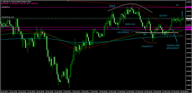 Click to Enlarge

Name: 2-26-2014 4-10-08 PM_NZDUSD_4H.png
Size: 52 KB
