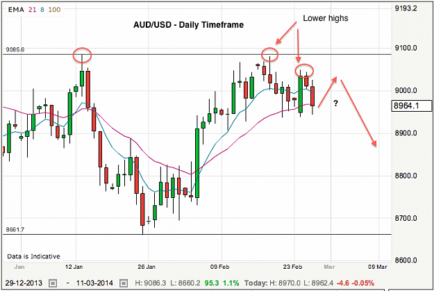 Click to Enlarge

Name: audusd-26-2-14.png
Size: 69 KB