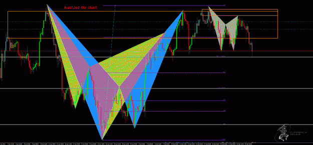Click to Enlarge

Name: AudUsd 4hr.gif
Size: 69 KB