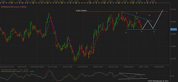 Click to Enlarge

Name: audusd26.jpg
Size: 90 KB