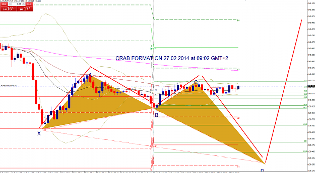 Click to Enlarge

Name: crab eurjpy 27.02.2014 at 9 am gmt2.PNG
Size: 69 KB