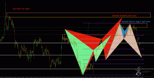 Click to Enlarge

Name: EurUsd 1hr.gif
Size: 72 KB