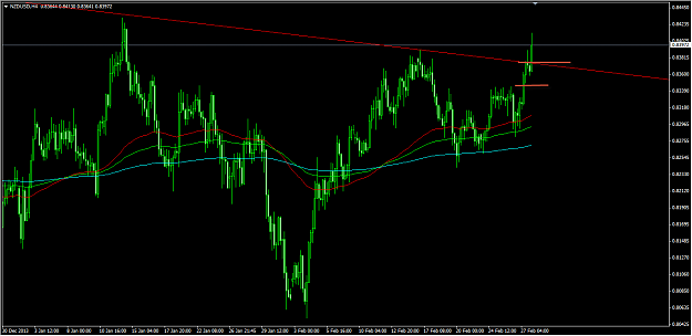 Click to Enlarge

Name: 2-28-2014 8-14-43 AM_nzdusd_exit.png
Size: 28 KB