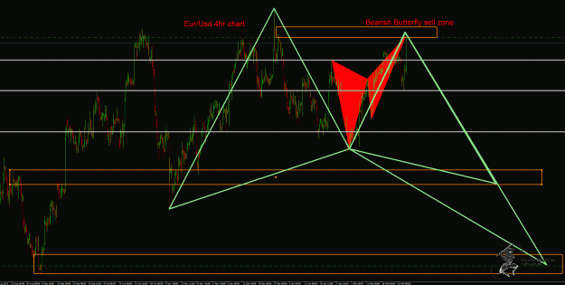 Click to Enlarge

Name: EurUsd 4hr 2nd.gif
Size: 58 KB
