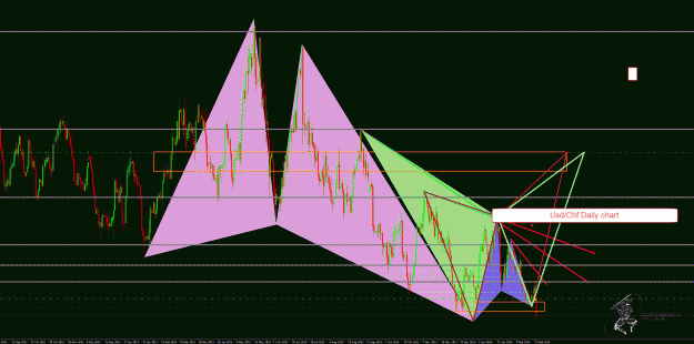 Click to Enlarge

Name: UsdChf Daily.gif
Size: 76 KB