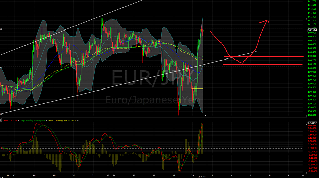 Click to Enlarge

Name: 02-28-2014 eurjpy projection2.png
Size: 212 KB