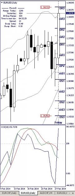 Click to Enlarge

Name: EURUSD, Daily, 2014 February 28.jpg
Size: 65 KB