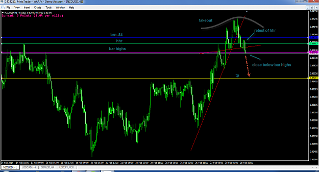 Click to Enlarge

Name: 3-2-2014 7-30-23 PM_nzdusd_1hr.png
Size: 61 KB