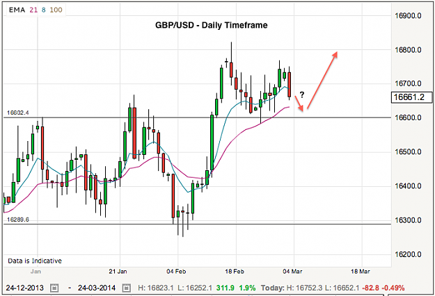 Click to Enlarge

Name: gbpusd-3-3-14.png
Size: 59 KB