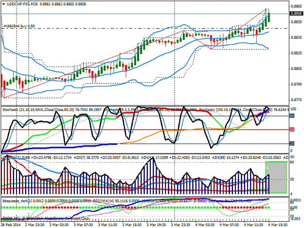 Click to Enlarge

Name: usdchf-fxsm30.png
Size: 50 KB