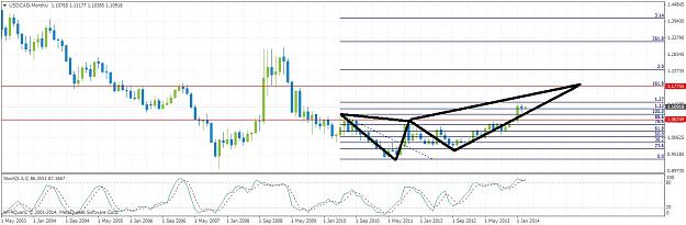 Click to Enlarge

Name: usdcadmonthly34.jpg
Size: 199 KB