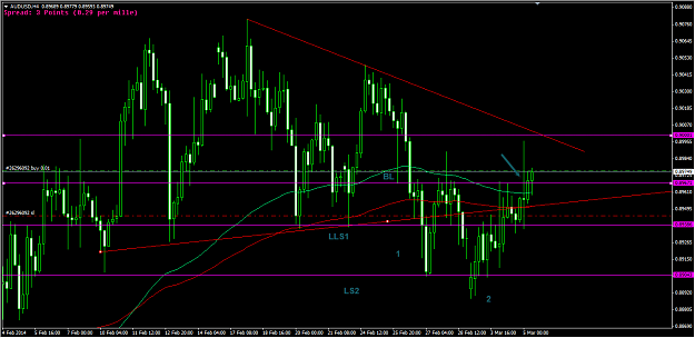 Click to Enlarge

Name: 3-5-2014 4-39-50 PM_audusd_4h.png
Size: 32 KB
