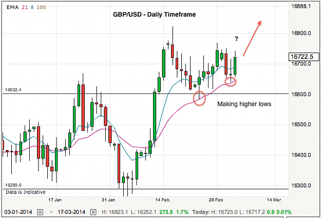 Click to Enlarge

Name: gbpusd-5-3-14.png
Size: 62 KB
