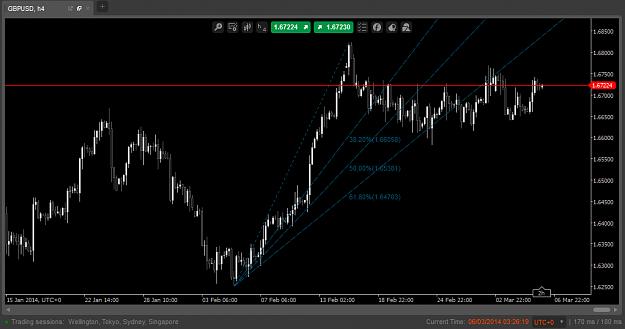 Click to Enlarge

Name: 2014-03-06_GBPUSD - H4 Chart_Fibo Fan.jpg
Size: 396 KB
