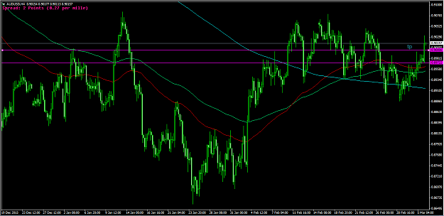 Click to Enlarge

Name: 3-6-2014 10-16-36 AM_audusd_h4.png
Size: 33 KB