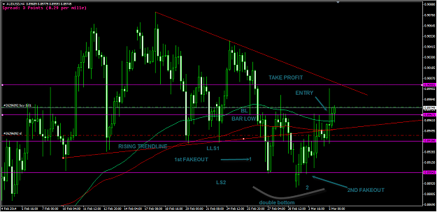 Click to Enlarge

Name: 3-5-2014 4-39-50 PM_audusd_4h.png
Size: 47 KB