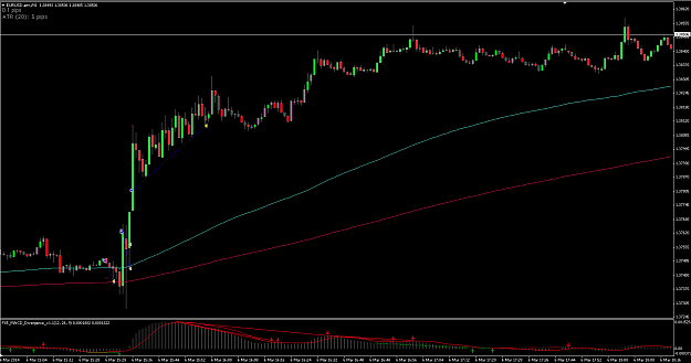 Click to Enlarge

Name: EURUSD 2014-03-06 a 17.22.22.png
Size: 29 KB