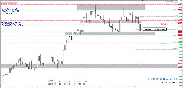 Click to Enlarge

Name: 6th mar 14 USD:CAD D1 Chart.png
Size: 106 KB