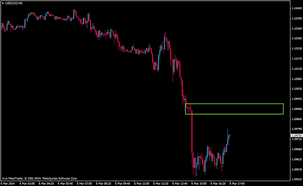Click to Enlarge

Name: usdcadm5.png
Size: 17 KB